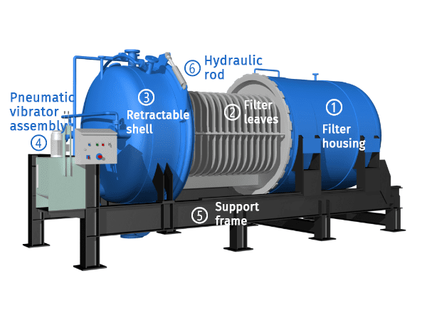 Horizontal pressure leaf filter structure