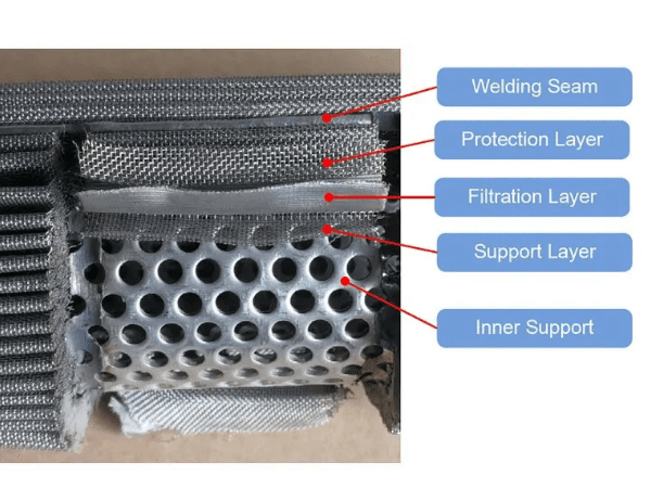 Detalles del filtro de vela de malla de alambre plisado de acero inoxidable