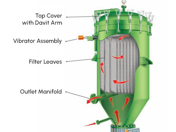 Vertical pressure leaf filter structure diagram